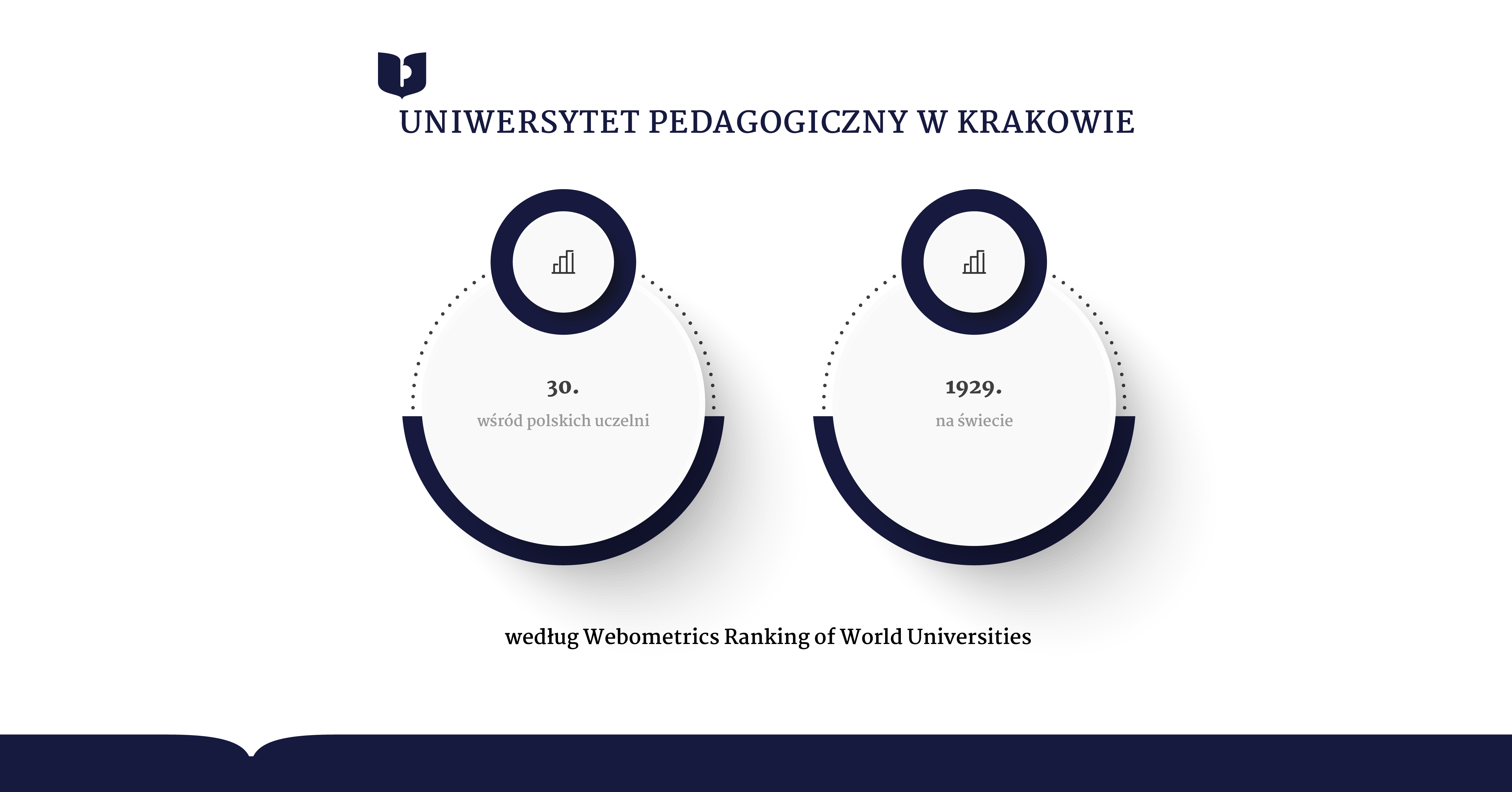 Poznaliśmy nowy ranking webometryczny (infografika)