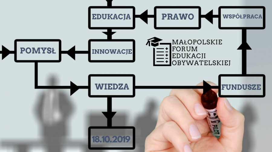 malopolskie-forum-edukacji-obywatelskiej